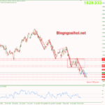 Phân tích Vàng 27/9-Nhiều dữ liệu kinh tế từ Hoa Kỳ vang-27-9-lap-lai-cau-truc-ab-cd