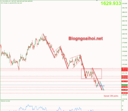 Phân tích Vàng 27/9-Nhiều dữ liệu kinh tế từ Hoa Kỳ vang-27-9-lap-lai-cau-truc-ab-cd
