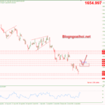 Phân tích Vàng 29/9-Vàng hồi phục mạnh mẽ vang-29-9-vang-phuc-hoi-manh-me