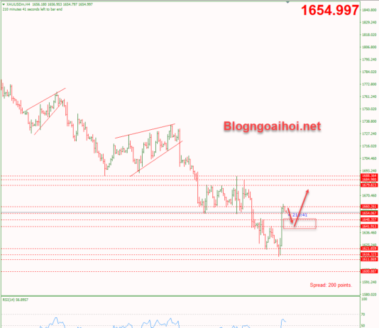 Phân tích Vàng 29/9-Vàng hồi phục mạnh mẽ vang-29-9-vang-phuc-hoi-manh-me