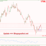 Phân tích Vàng 5/9-Phục hồi tăng sau bảng lương Nonfarm vang-5-9-mau-hinh-inside-bar