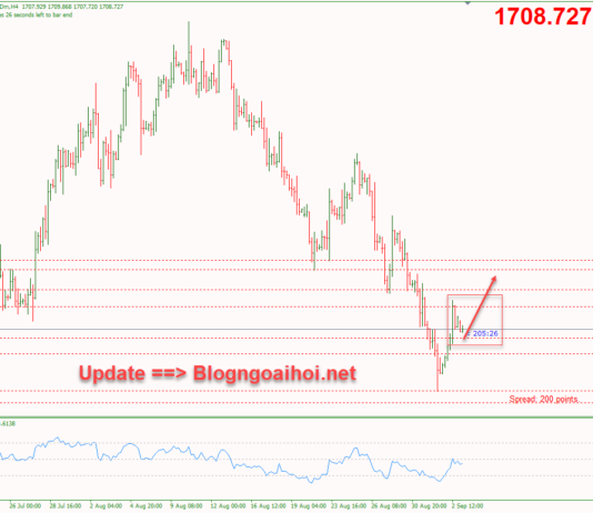 Phân tích Vàng 5/9-Phục hồi tăng sau bảng lương Nonfarm vang-5-9-mau-hinh-inside-bar