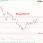 Phân tích Vàng 6/9-Dữ liệu PMI dịch vụ vang-6-9-trendline-ho-tro