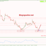 Phân tích Vàng 7/9- Vàng kiểm tra lại đáy cũ vang-7-9-kiem-tra-lai-day-cu