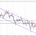 Phân tích sóng EURUSD 27/10 phan-tich-song-eurusd-27-10