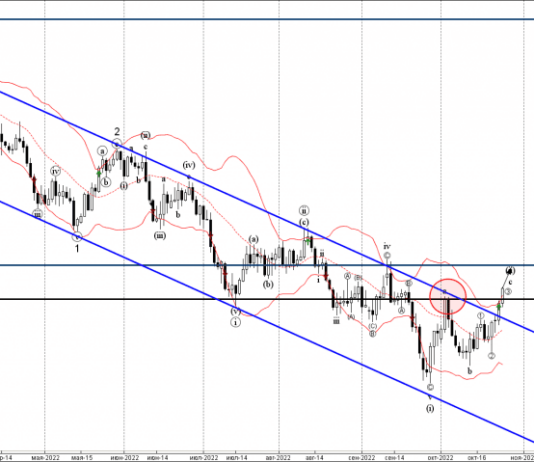 Phân tích sóng EURUSD 27/10 phan-tich-song-eurusd-27-10