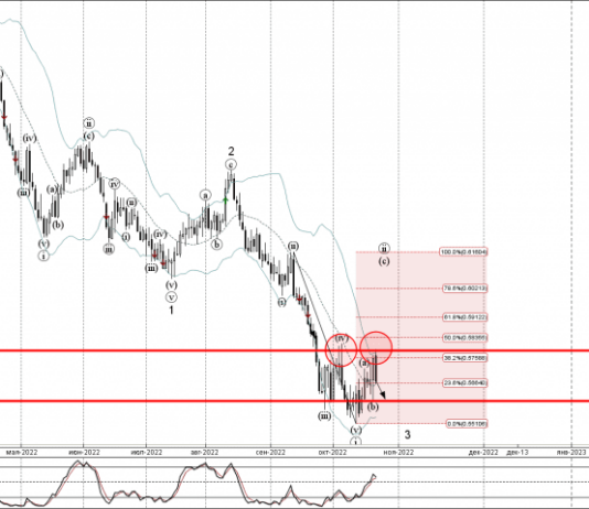 Phân tích Sóng NZDUSD 25/10 phan-tich-song-nzdusd-25-10