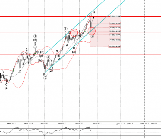 Phân tích Sóng USDJPY 25/10 phan-tich-song-usdjpy-25-10