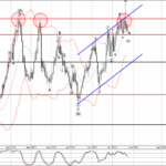 Phân tích sóng USDCHF 26/10 usdchf-song-elliott-26-10