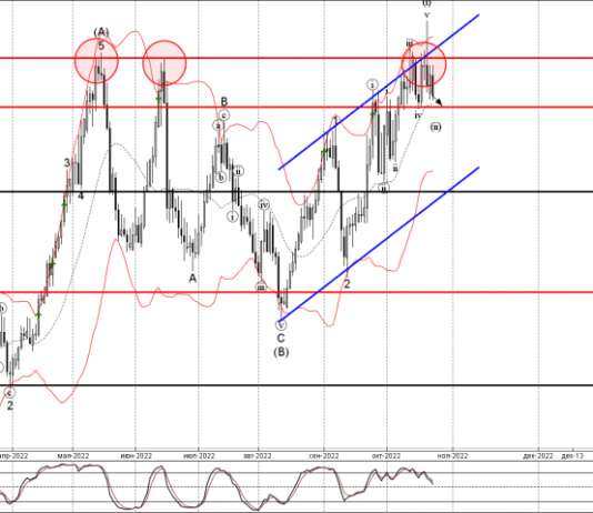 Phân tích sóng USDCHF 26/10 usdchf-song-elliott-26-10