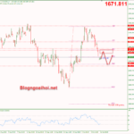 Phân tích Vàng 11/10- Vàng chịu áp lực trước dữ liệu CPI vang-11-10-chiu-ap-luc-giam