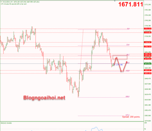 Phân tích Vàng 11/10- Vàng chịu áp lực trước dữ liệu CPI vang-11-10-chiu-ap-luc-giam