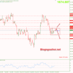 Phân tích Vàng 13/10- Tập trung vào dữ liệu CPI Hoa Kỳ vang-13-10-di-chuyen-trong-range
