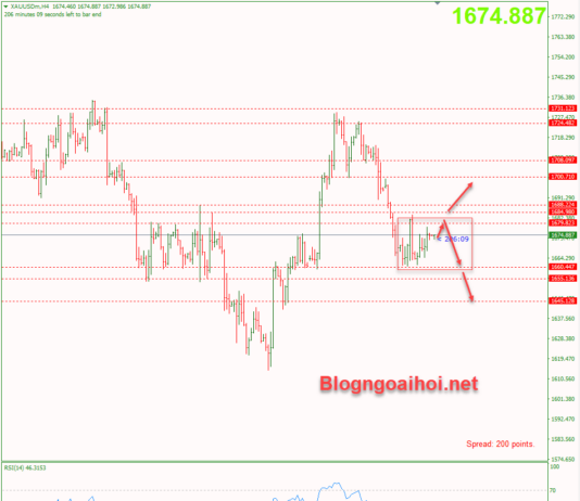 Phân tích Vàng 13/10- Tập trung vào dữ liệu CPI Hoa Kỳ vang-13-10-di-chuyen-trong-range