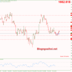 Phân tích Vàng 14/10-Tập trung vào dữ liệu bán lẻ vang-14-10-vang-phuc-hoi
