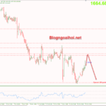Phân tích Vàng 17/10-Kỳ vọng FED tăng mạnh lãi suất vang-17-10-ho-tro-tang-roi-giam