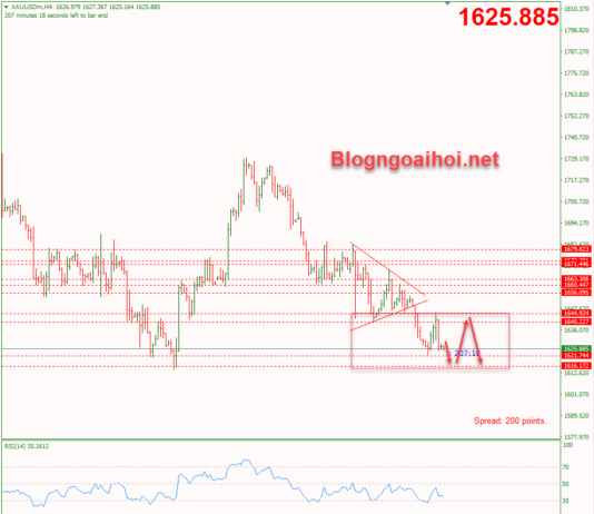 Phân tích Vàng 21/10-Lợi suất trái phiếu tăng gây áp lực lên vàng vang-21-10-di-chuyen-trong-range