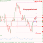 Phân tích Vàng 24/10-Khả năng phục hồi bị hạn chế vang-24-10-khang-cu-fib-50