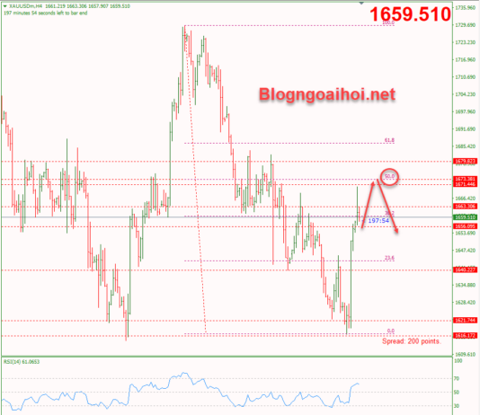 Phân tích Vàng 24/10-Khả năng phục hồi bị hạn chế vang-24-10-khang-cu-fib-50
