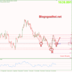Phân tích Vàng 25/10-Chú ý dữ liệu niềm tin tiêu dùng vang-25-10-mo-hinh-vai-dau-vai-nguoc