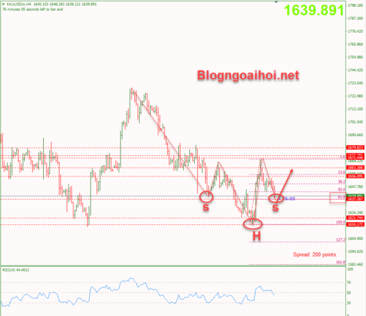 Phân tích Vàng 25/10-Chú ý dữ liệu niềm tin tiêu dùng vang-25-10-mo-hinh-vai-dau-vai-nguoc