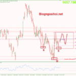 Phân tích Vàng 26/10-Chờ đợi nhiều dữ liệu kinh tế quan trọng vang-26-10-di-chuyen-trong-range
