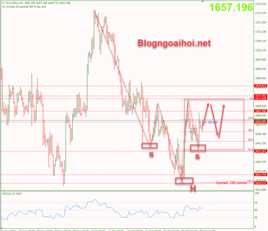 Phân tích Vàng 26/10-Chờ đợi nhiều dữ liệu kinh tế quan trọng vang-26-10-di-chuyen-trong-range