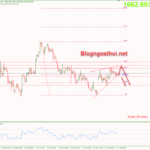 Phân tích Vàng 28/10- Chỉ số giá PCE cốt lõi của Hoa Kỳ vang-28-10-mo-hinh-nem-tang