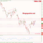 Phân tích Vàng 3/10- Dữ liệu PMI Sản xuất Hoa Kỳ vang-3-10-tiep-tuc-dieu-chinh-tang