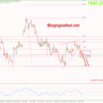 Phân tích Vàng 31/10 -Suy giảm trước khi FED tăng lãi suất vang-31-10-mo-hinh-inside-bar