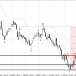 Phân tích sóng AUDUSD 10/11 phan-tich-song-audusd-10-11