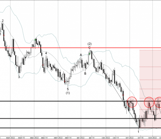 Phân tích sóng AUDUSD 10/11 phan-tich-song-audusd-10-11