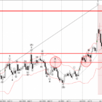 Phân tích sóng EURGBP 1/11 phan-tich-song-eurgbp-1-11