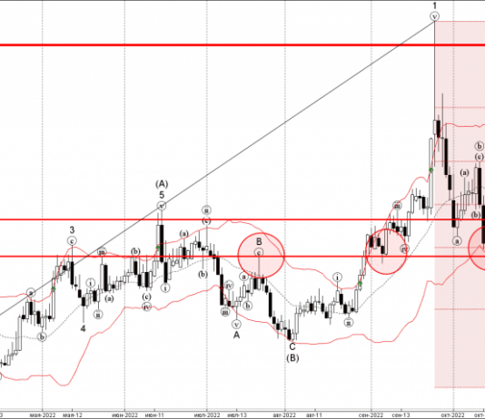 Phân tích sóng EURGBP 1/11 phan-tich-song-eurgbp-1-11