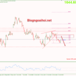 Phân tích Vàng 1/11 – Tập trung vào dữ liệu PMI Sản xuất vang-1-11-khang-cu-fib-50-618