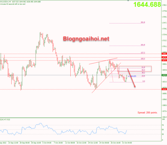 Phân tích Vàng 1/11 – Tập trung vào dữ liệu PMI Sản xuất vang-1-11-khang-cu-fib-50-618