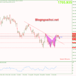 Phân tích Vàng 10/11- Chờ đợi báo cáo CPI Hoa Kỳ vang-10-11-mo-hinh-harmonic-giam