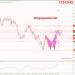 Phân tích Vàng 11/11- Điều chỉnh giảm sau khi tăng nóng vang-11-11-dieu-chinh-giam