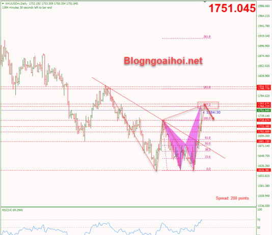 Phân tích Vàng 11/11- Điều chỉnh giảm sau khi tăng nóng vang-11-11-dieu-chinh-giam