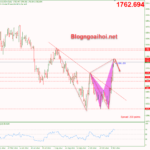 Phân tích Vàng 14/11 – Vàng điều chỉnh giảm Vàng 14/11 - Vàng điều chỉnh giảm