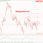 Phân tích Vàng 2/11 – Thận trọng trước FOMC vang-2-11-khang-cu-fib-50