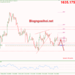 Phân tích Vàng 3/11- Tập trung vào dữ liệu PMI dịch vụ vang-3-11-tang-hoi-phuc-de-giam