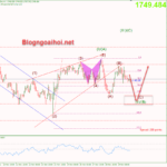 Phân tích Vàng 30/11- Nhiều dữ liệu kinh tế quan trọng công bố Vàng 30/11- Kiểm tra đáy cũ