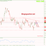 Phân tích Vàng 4/11-Kết thúc tuần với dữ liệu bảng lương Nonfarm vang-4-11-phien-my-trendline-giam