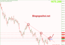 Phân tích Vàng 8/11-Cuộc bầu cử giữa kỳ của Mỹ vang-8-11-khang-cu-trendline-giam