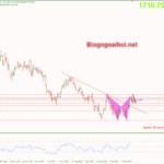 Phân tích Vàng 9/11-Vàng tăng nóng trước kết quả bầu cử giữa kỳ vang-9-11-giam-dieu-chinh-voi-harmonic
