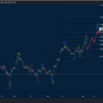 Tham khảo phân tích sóng Vàng 7/12-Sóng điều chỉnh sắp hoàn thành Phân tích sóng vàng 7/12-Sóng điều chỉnh