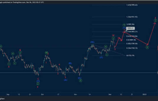 Tham khảo phân tích sóng Vàng 7/12-Sóng điều chỉnh sắp hoàn thành Phân tích sóng vàng 7/12-Sóng điều chỉnh