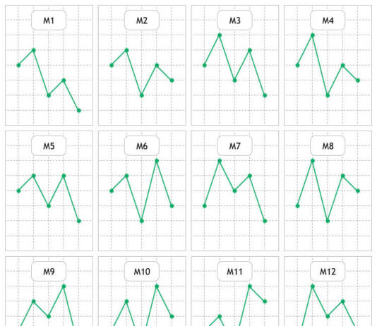 Giao dịch với các mẫu nến Merrill – 32 mô hình khác nhau cac-mau-nen-merrill