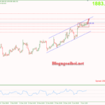 Phân tích Vàng 11/1-Vàng mở rộng đà tăng Vàng 11/1-Kênh giá tăng